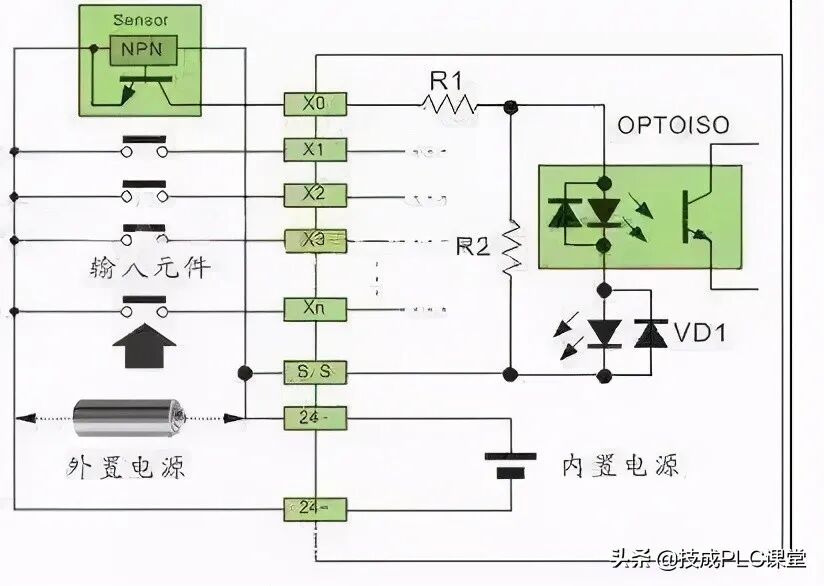 图文详解 | 常规PLC接线方法和原理的图10