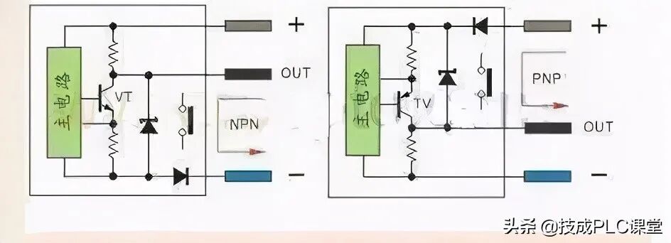 图文详解 | 常规PLC接线方法和原理的图3
