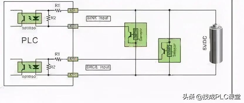 图文详解 | 常规PLC接线方法和原理的图13