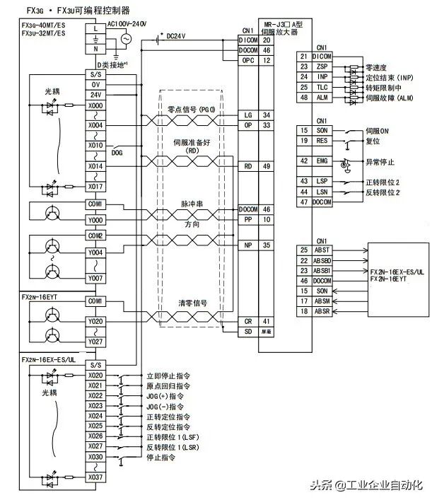 PLC梯形图编程定位脉冲代码控制伺服电机的图1