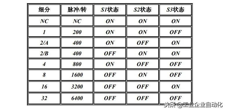 三菱PLC与步进电机驱动器的连接方法及梯形图的图4