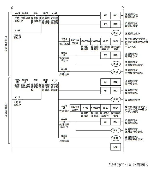 PLC梯形图编程定位脉冲代码控制伺服电机的图6
