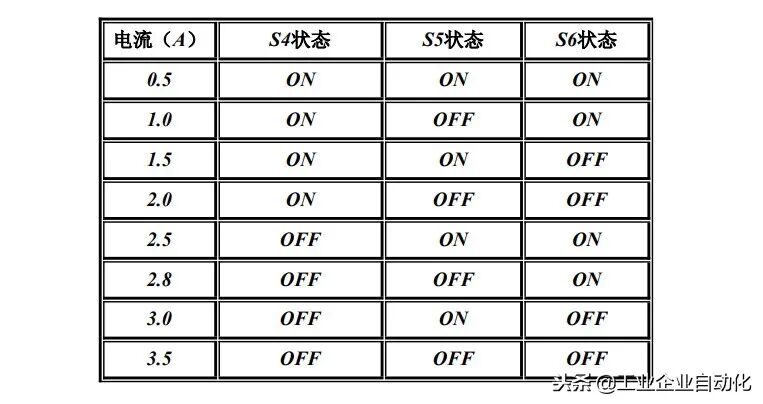 三菱PLC与步进电机驱动器的连接方法及梯形图的图5