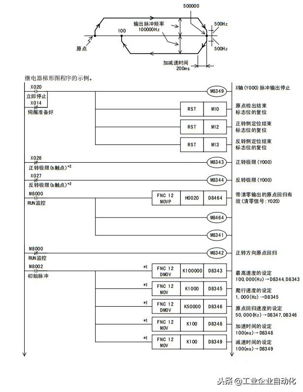 PLC梯形图编程定位脉冲代码控制伺服电机的图4