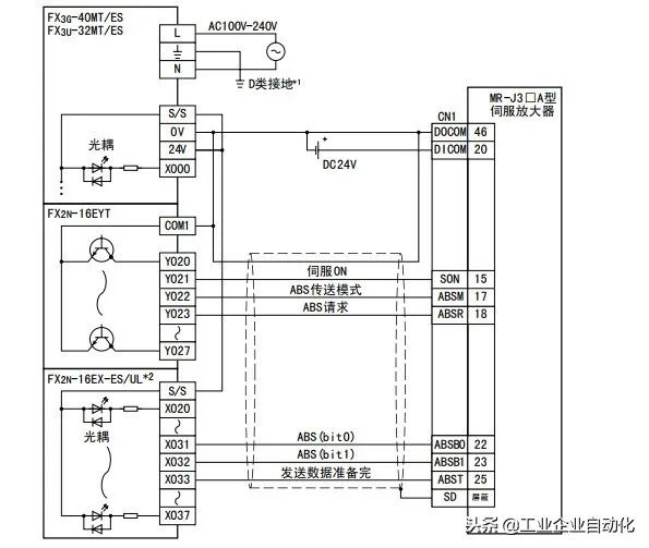 PLC梯形图编程定位脉冲代码控制伺服电机的图2