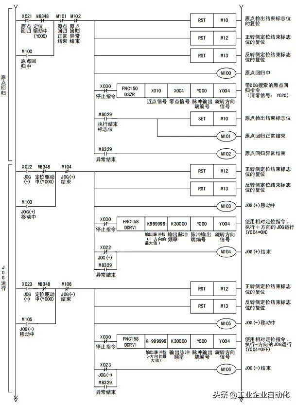 PLC梯形图编程定位脉冲代码控制伺服电机的图5