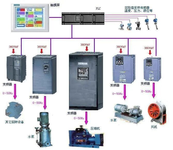 如何快速设计出一套最优的PLC系统？你知道吗？的图1