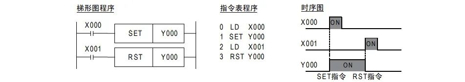 PLC基本指令 SET、RST 应用及案例的图3