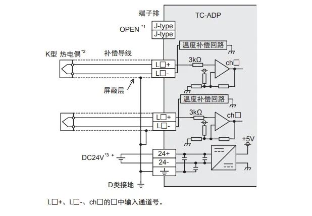 热电偶传感器FX3U-4AD-TC-ADP模块应用程序及实例的图2