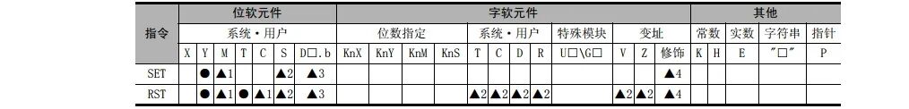 PLC基本指令 SET、RST 应用及案例的图2