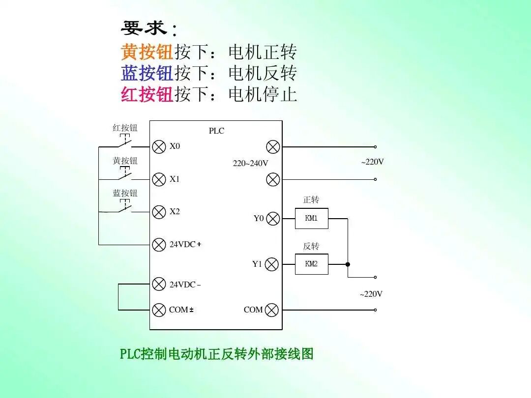 老師傅一步步教你入門PLC編程的圖3