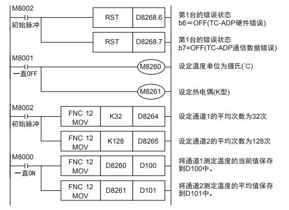 热电偶传感器FX3U-4AD-TC-ADP模块应用程序及实例的图11