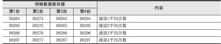 热电偶传感器FX3U-4AD-TC-ADP模块应用程序及实例的图9