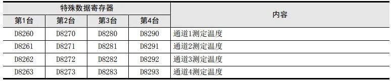 热电偶传感器FX3U-4AD-TC-ADP模块应用程序及实例的图8