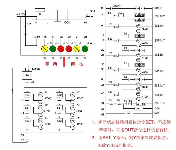 交通信号灯PLC编程实例的图2