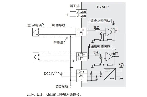 热电偶传感器FX3U-4AD-TC-ADP模块应用程序及实例的图3
