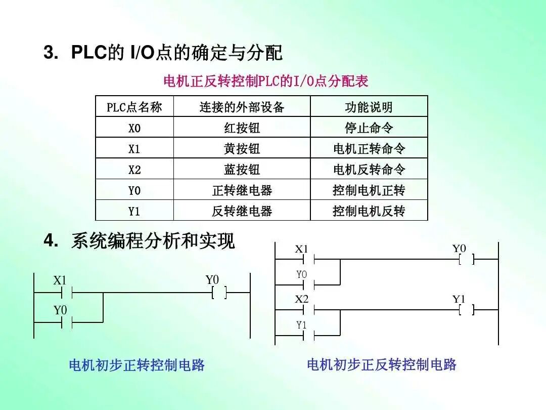 老師傅一步步教你入門PLC編程的圖5