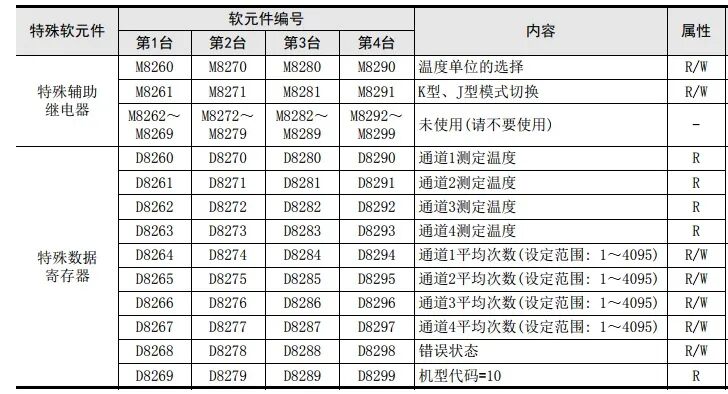 热电偶传感器FX3U-4AD-TC-ADP模块应用程序及实例的图5