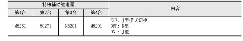 热电偶传感器FX3U-4AD-TC-ADP模块应用程序及实例的图7