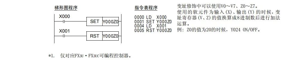 PLC基本指令 SET、RST 应用及案例的图6