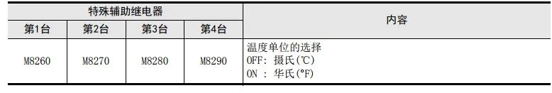 热电偶传感器FX3U-4AD-TC-ADP模块应用程序及实例的图6