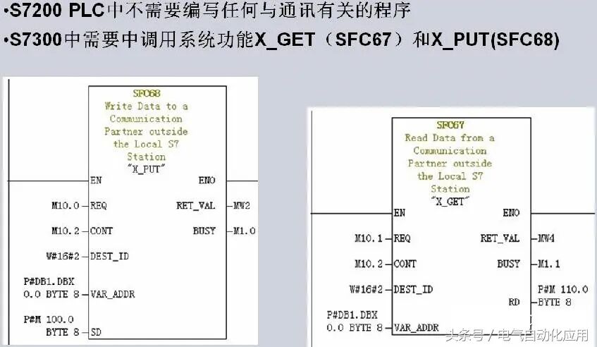 西門子的非以太網通訊，PPI和MPI！本文講得很仔細！的圖13