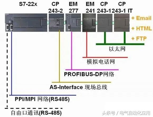 西門子的非以太網通訊，PPI和MPI！本文講得很仔細！的圖1