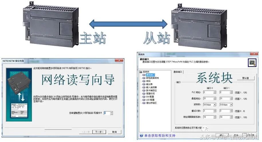 西門子的非以太網通訊，PPI和MPI！本文講得很仔細！的圖3