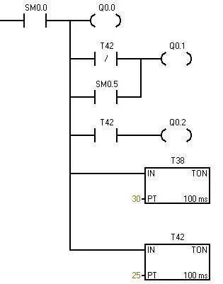 西门子S7200 PLC特殊标志继电器用法的图1