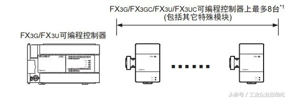 FX3U-4AD模块的外形及使用大全的图4