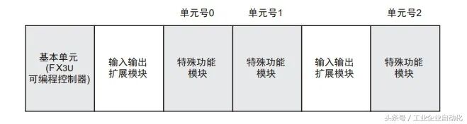 FX3U-4AD模块的外形及使用大全的图5