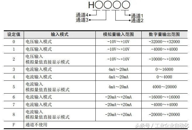 FX3U-4AD模块的外形及使用大全的图6