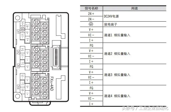 FX3U-4AD模块的外形及使用大全的图2
