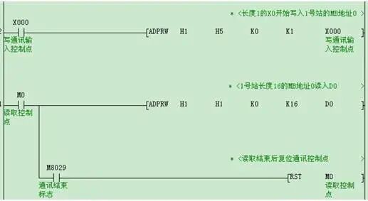 案例丨三菱FX3UPLC的无线通讯讲解的图4