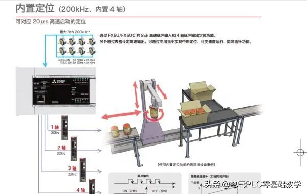 三菱FX3U和FX5u有什么区别，简单通俗告诉你的图5