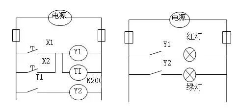 可编程控制器的工作原理与输入输出的处理原则的图2