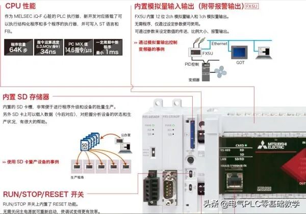 三菱FX3U和FX5u有什么区别，简单通俗告诉你的图3