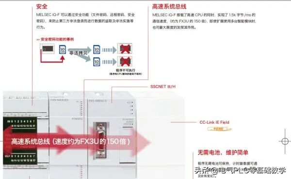 三菱FX3U和FX5u有什么区别，简单通俗告诉你的图2