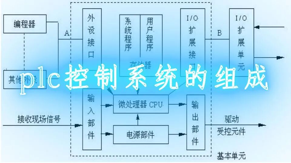可编程控制器的工作原理与输入输出的处理原则的图8