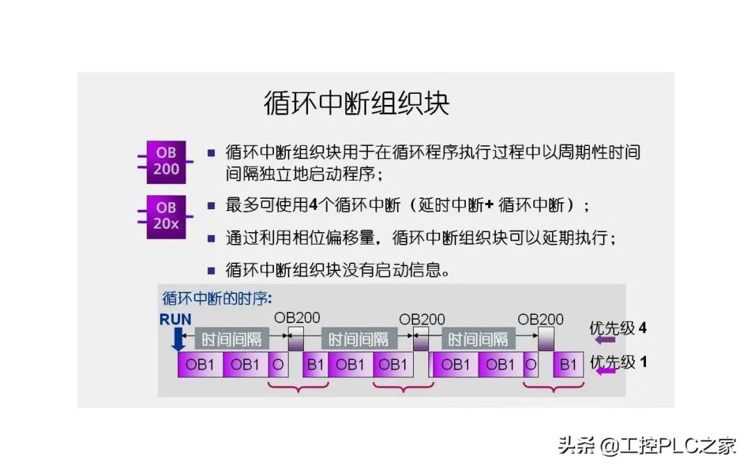 西門子S7-1200的七種組織塊，你知道嗎？的圖7