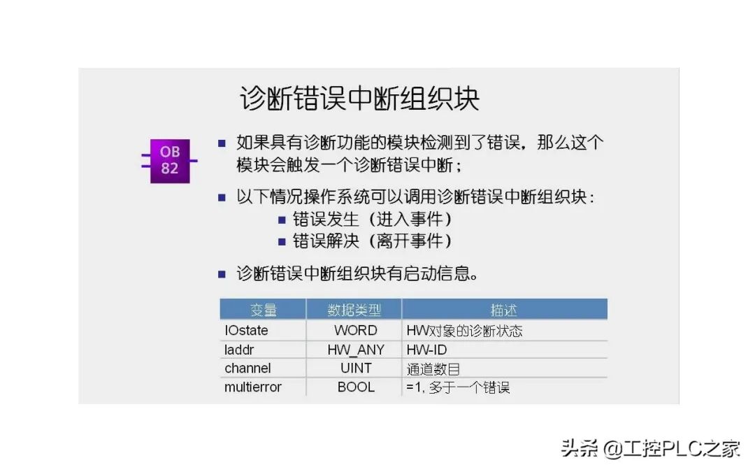 西門子S7-1200的七種組織塊，你知道嗎？的圖9