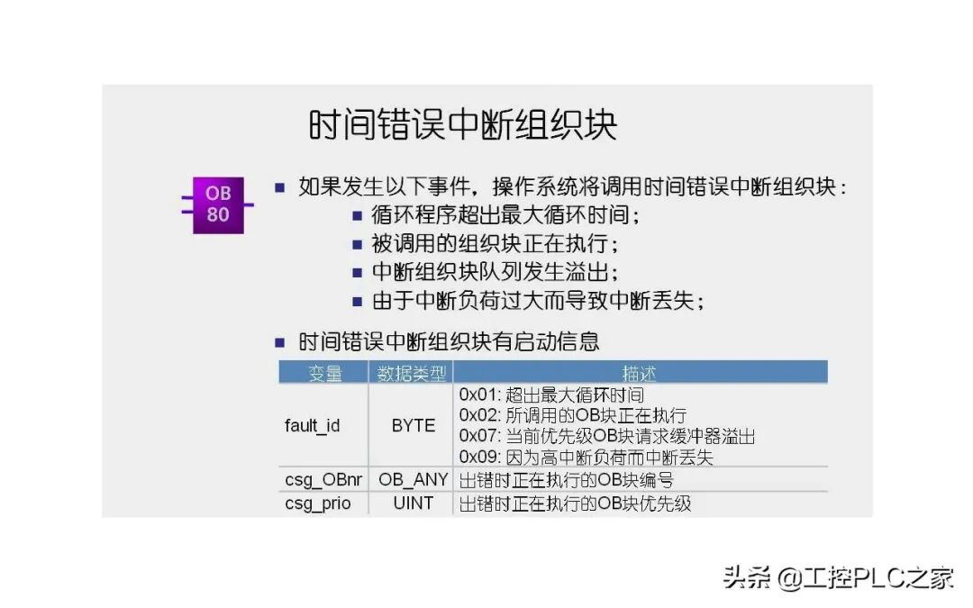 西門子S7-1200的七種組織塊，你知道嗎？的圖10