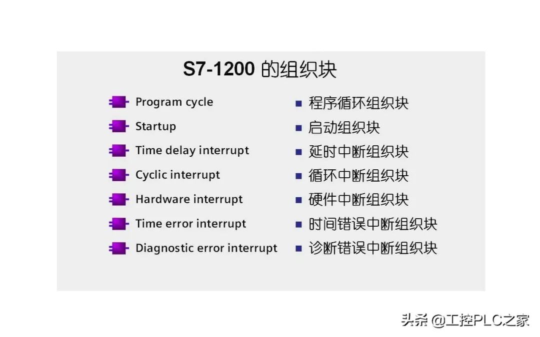 西門子S7-1200的七種組織塊，你知道嗎？的圖2