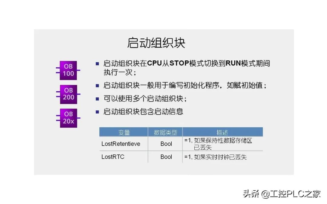 西門子S7-1200的七種組織塊，你知道嗎？的圖3