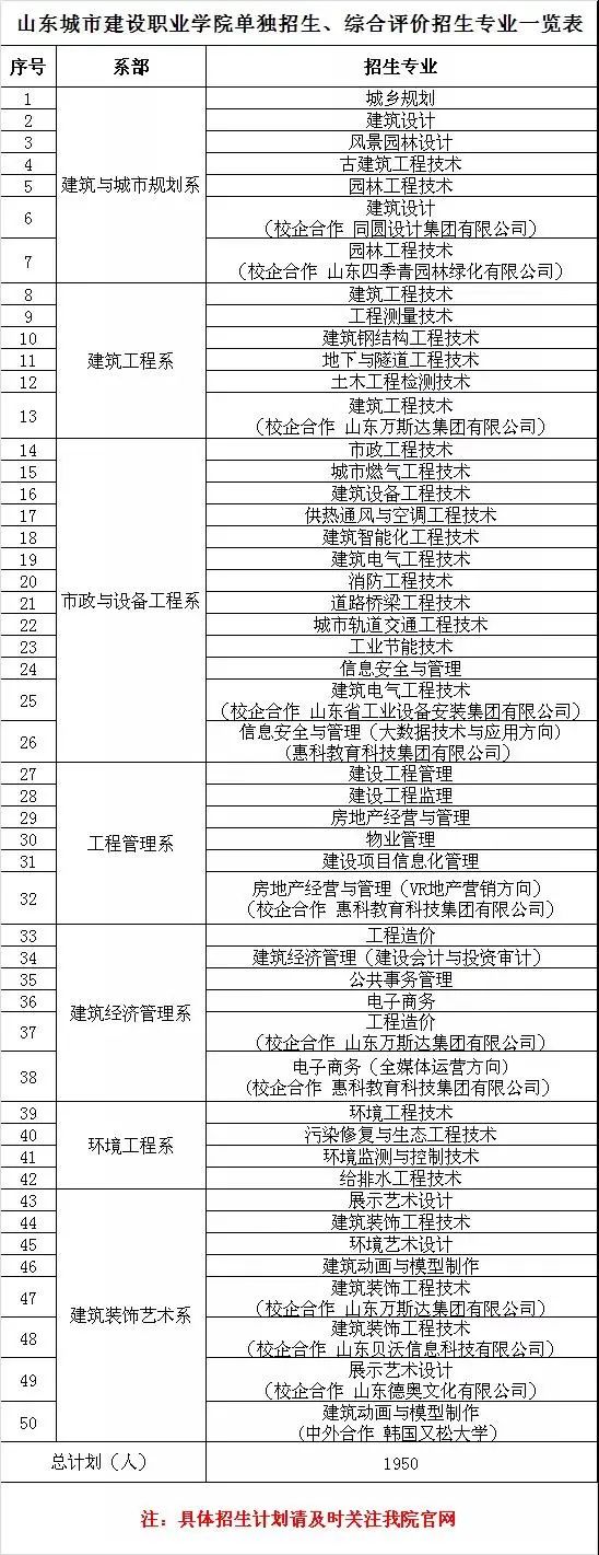 山东城市建设职业学院单招_山东城市建设职业学院单招专业_山东城市建设学院单招专业