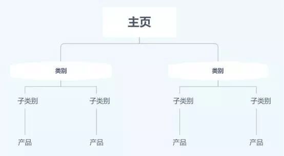 Shopify站内SEO优化应该怎么做？-厦门SEO