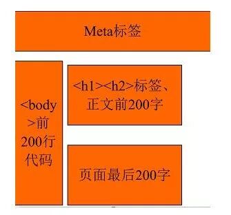 站内优化必须知道的SEO知识！-厦门SEO