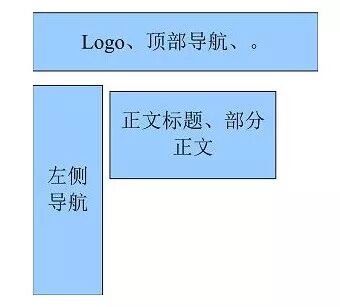 站内优化必须知道的SEO知识！-厦门SEO