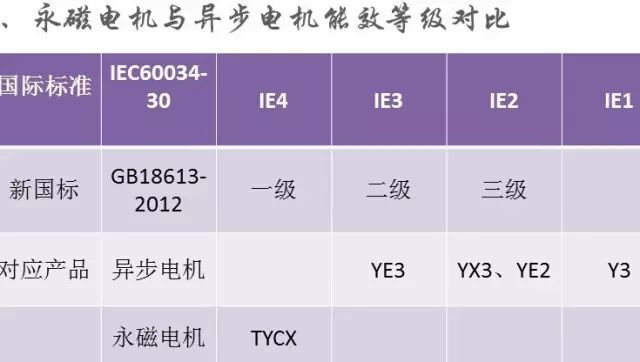 干货·详解永磁电机的图4