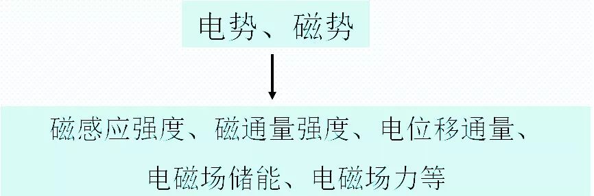 电机设计及有限元分析（仿真多图）的图5
